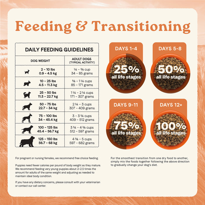 Canidae All Life Stages Dog Multi-Protein Formula