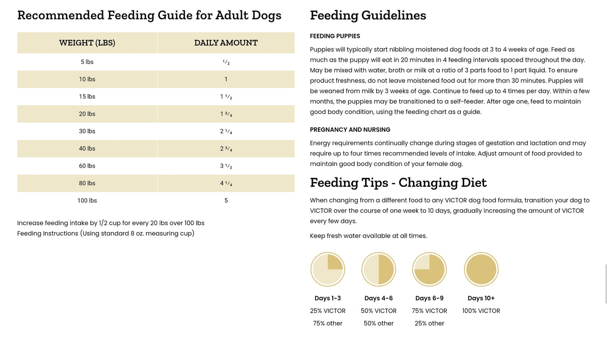 Victor Sensitive Skin & Stomach Salmon Meal & Brown Rice Recipe